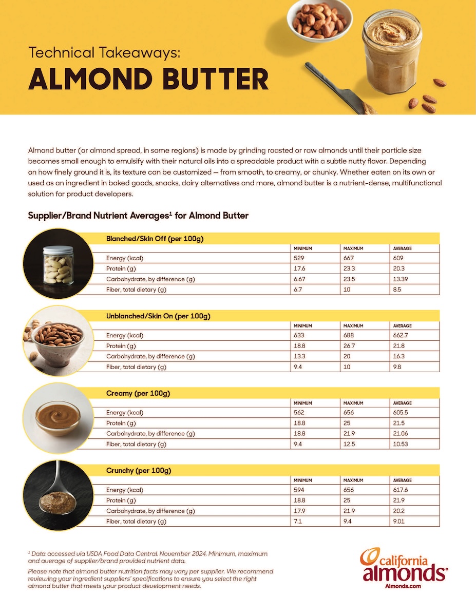 ALmond butter technical takeaways