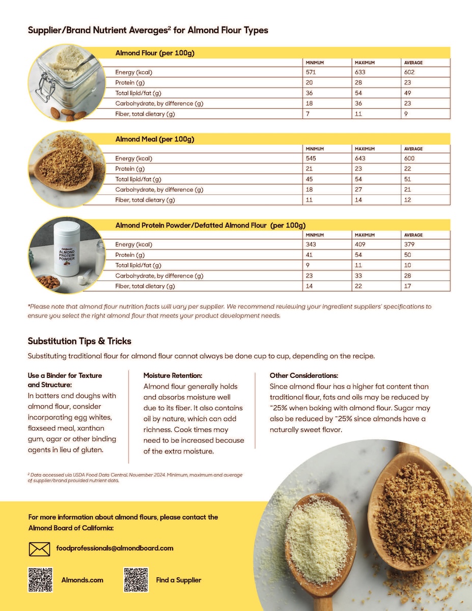 Almond Flour technical takeaways