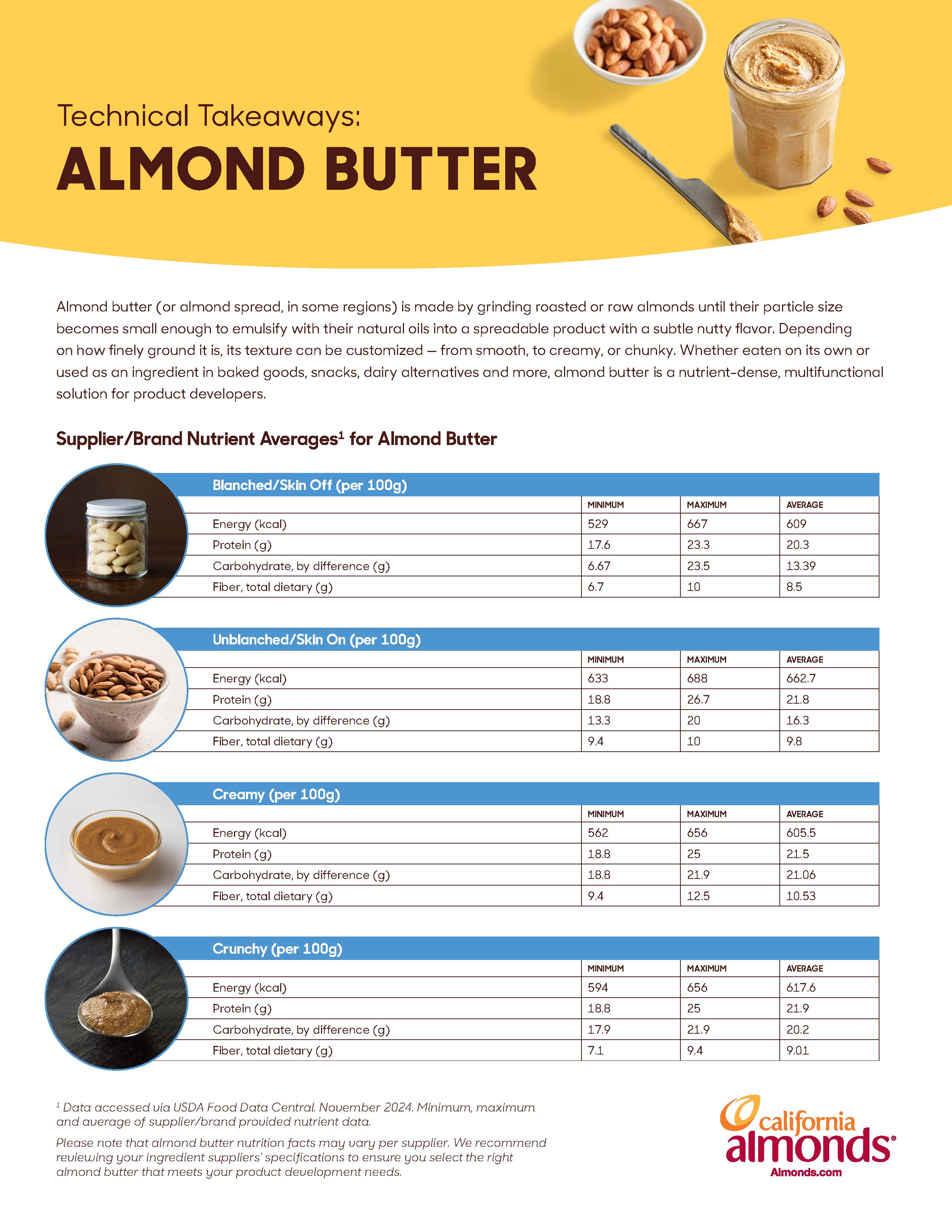 Technical Takeaways: Almond Butter Page 1