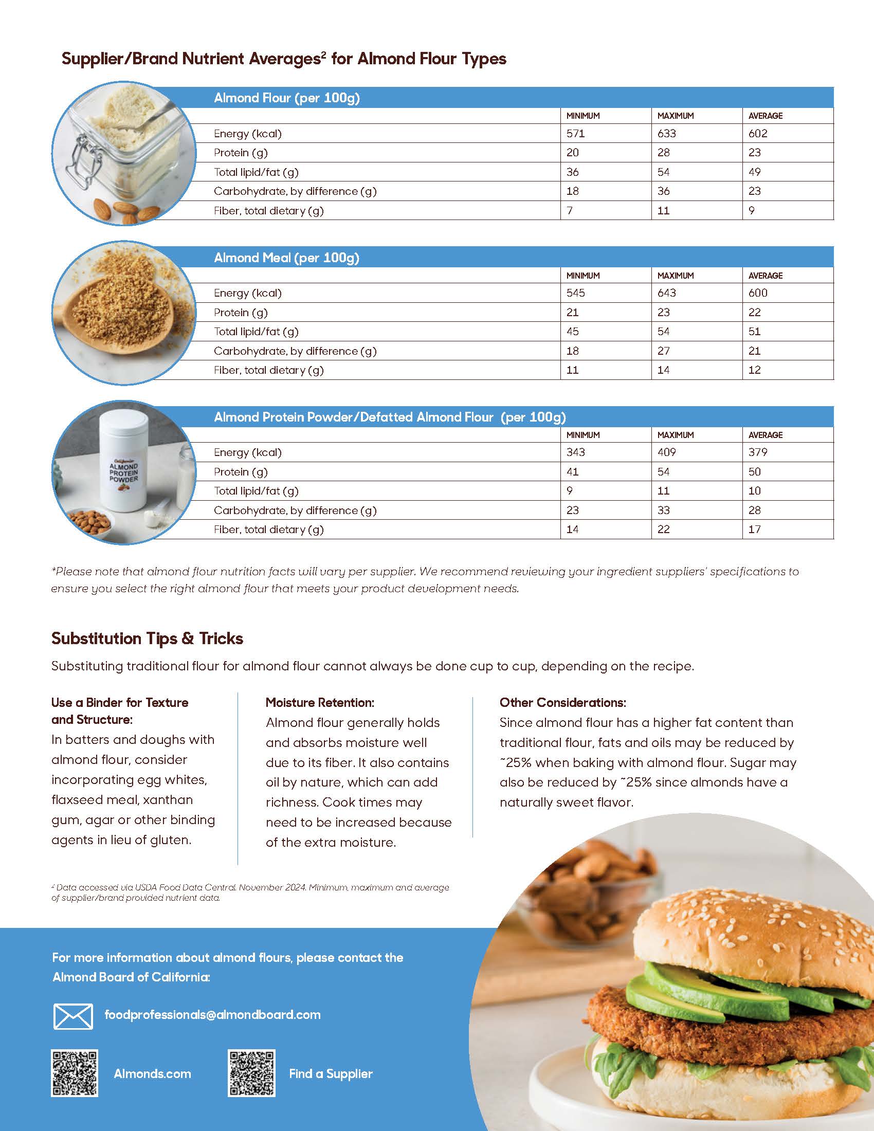 Technical Takeaways: Almond Flour Page 2