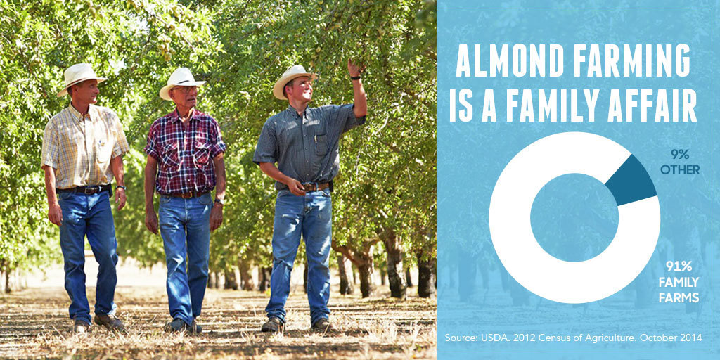 What is #AlmondSustainability?